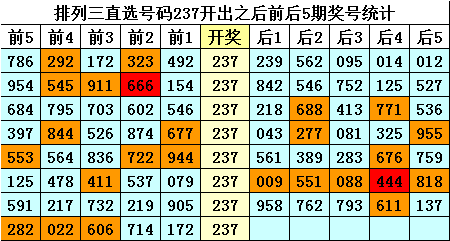 019期暗皇排列三预测奖号：组六复式