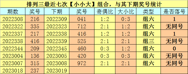 019期卜算子排列三预测奖号：5*5*5直选参考