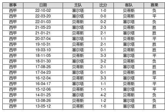 “西蒙尼奇迹!马竞锁定欧冠资格连续13年不