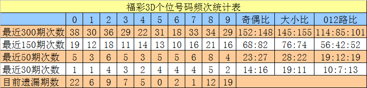 025期沧海福彩3D预测奖号：组六6码参考