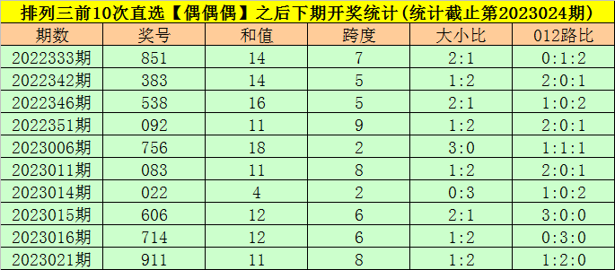 025期司马千排列三预测奖号：直选单注参考