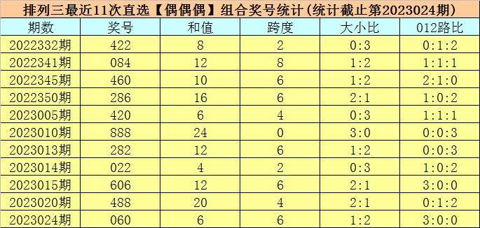 025期司马千排列三预测奖号：直选单注参考