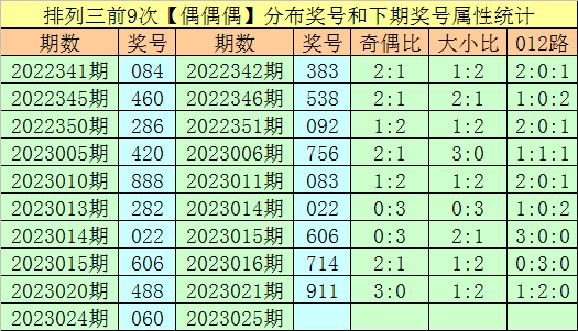 025期万人王排列三预测奖号：组六6码参考