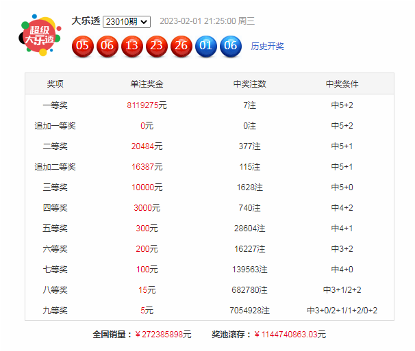 011期梁公子大乐透预测奖号:前区凤尾分析