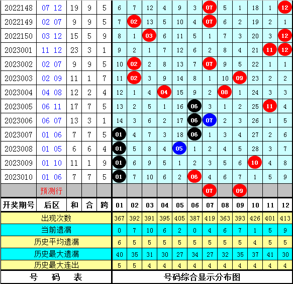 011期林啸大乐透预测奖号：后区五码参考