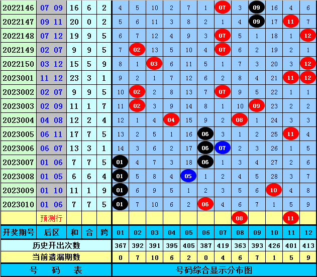 011期范闲大乐透预测奖号：9 3小复式参考