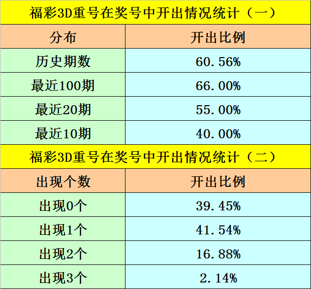 025期阿旺福彩3D预测奖号：胆码推荐