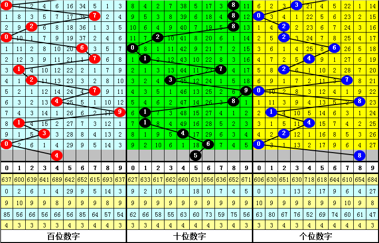 025期暗皇排列三预测奖号：012路比分析