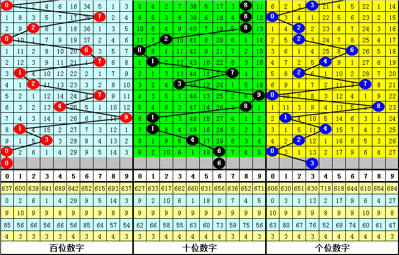 025期夏姐排列三预测奖号：必杀一码推荐