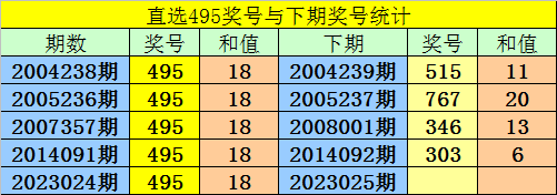 025期阿宝福彩3D预测奖号：必杀一码推荐