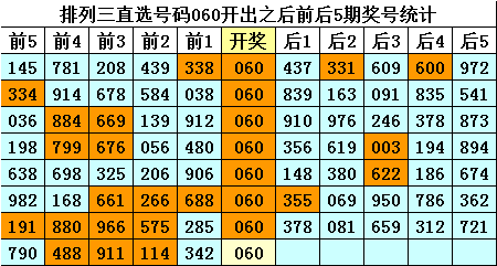 025期暗皇排列三预测奖号：012路比分析