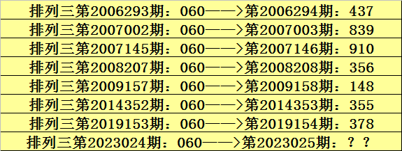 025期阿宝排列三预测奖号：组三复式参考