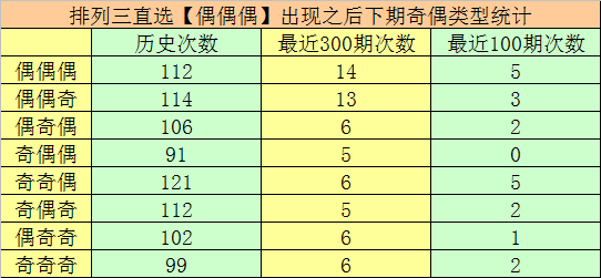 025期万人王排列三预测奖号：组六6码参考