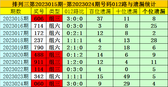 025期夏姐排列三预测奖号：必杀一码推荐