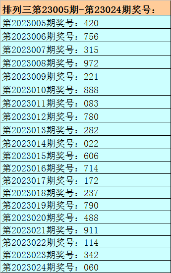 025期刘明排列三预测奖号:独胆参考