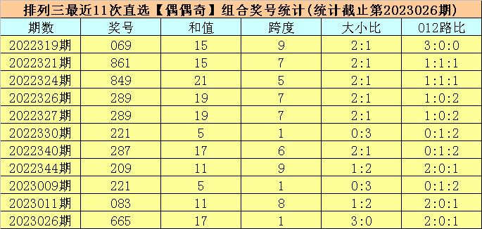 027期司马千排列三预测奖号：和值推荐