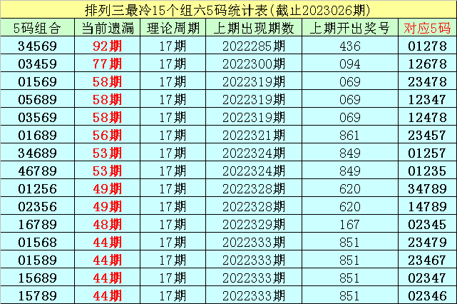 027期李白石排列三预测奖号：独胆推荐