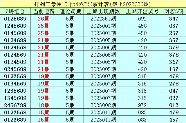 027期李白石排列三预测奖号：独胆推荐