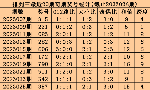 027期李笑岚排列三预测奖号:直选单挑推荐
