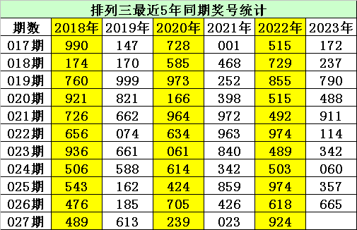 027期金心排列三预测奖号：组选6码参考