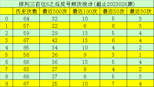 027期玫瑰排列三预测奖号：百十个位杀号推荐