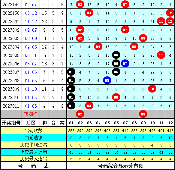 012期享乐大乐透预测奖号：后区两码推荐