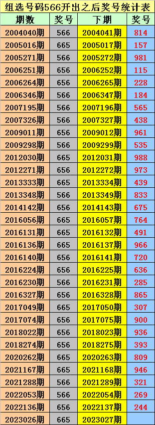 027期金原排列三预测奖号：独胆参考