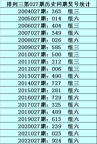 027期成毅排列三预测奖号：胆码推荐