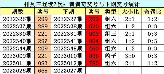 027期江华排列三预测奖号：通杀一码推荐