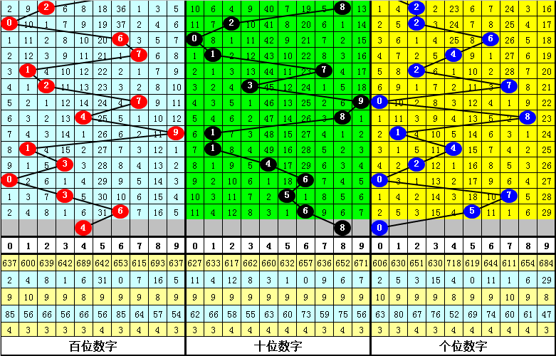 027期老杨排列三预测奖号：5码直选推荐