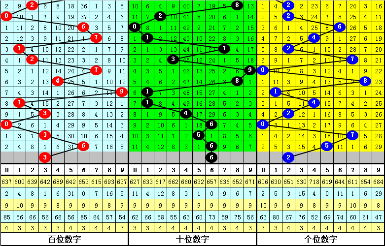 027期刘一刀排列三预测奖号：6码组选参考