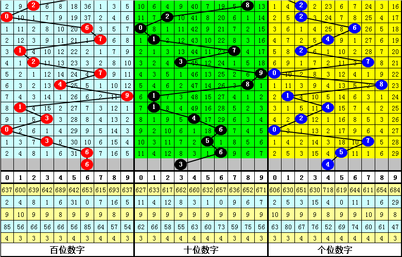 027期花荣排列三预测奖号：通杀一码参考