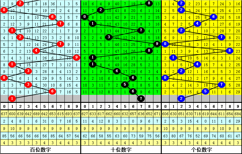 027期陆毅排列三预测奖号：杀一码推荐