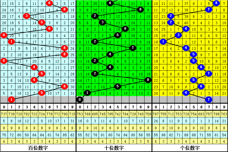 027期老梁福彩3D预测奖号：直选5码推荐