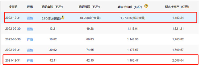 东证资管2022年表现差：公募规模大降621亿，基金利润亏损345亿