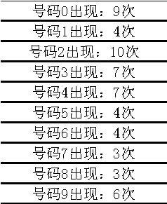 027期姜山排列三预测奖号：精选一注推荐