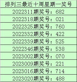 027期老刀排列三预测奖号:直选5码参考