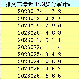 027期金原排列三预测奖号：独胆参考