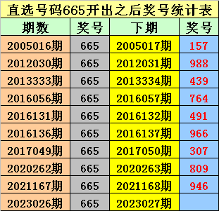 027期金原排列三预测奖号：独胆参考