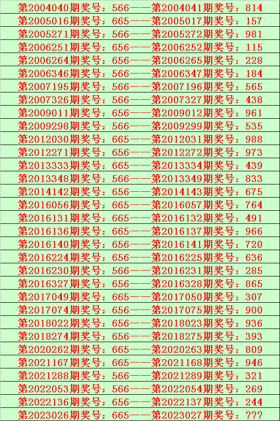 027期陆毅排列三预测奖号：杀一码推荐