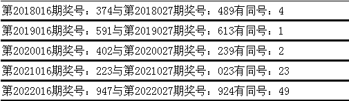 027期姜山排列三预测奖号：精选一注推荐