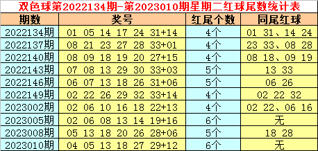 013期大玩家双色球预测奖号：红球杀号推荐