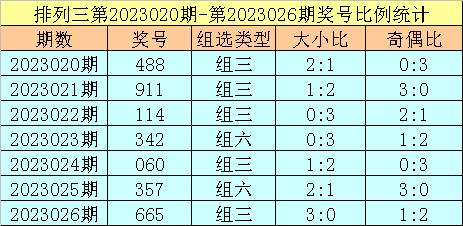 027期跟班排列三预测奖号:双胆参考
