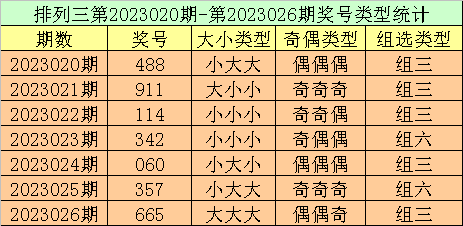 027期跟班排列三预测奖号:双胆参考