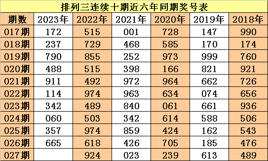 027期老杨排列三预测奖号：5码直选推荐