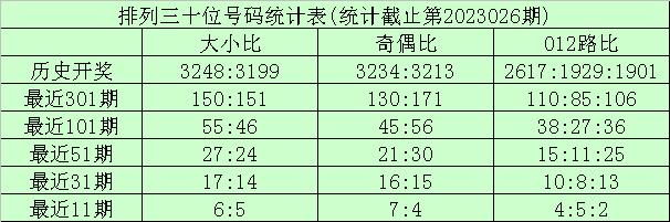027期龙九排列三预测奖号:定位杀号参考