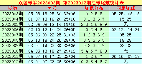 013期大玩家双色球预测奖号：红球杀号推荐