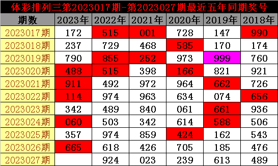 027期老郑排列三预测奖号：复式直选推荐