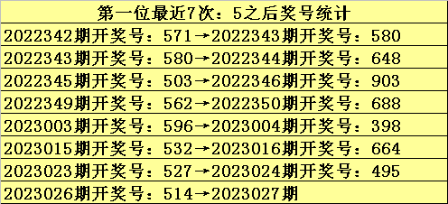 027期九哥福彩3D预测奖号：冷热分析