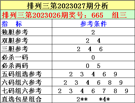 027期刘明排列三预测奖号：独胆推荐